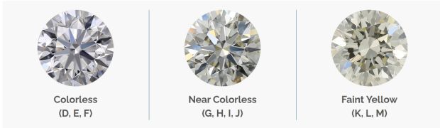 Colorless | Near Colorless | Faint Yellow
