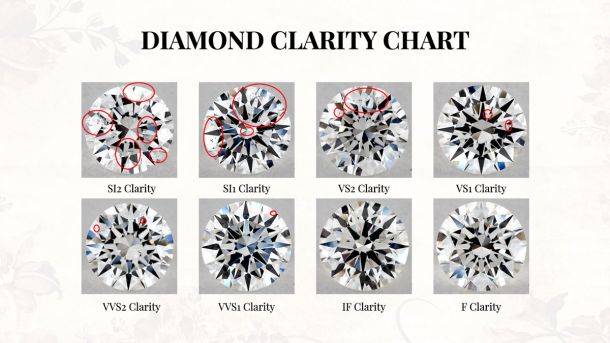 Diamonds Clarity GIA Chart 
