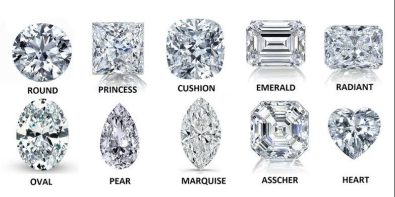 Most popular diamond cuts