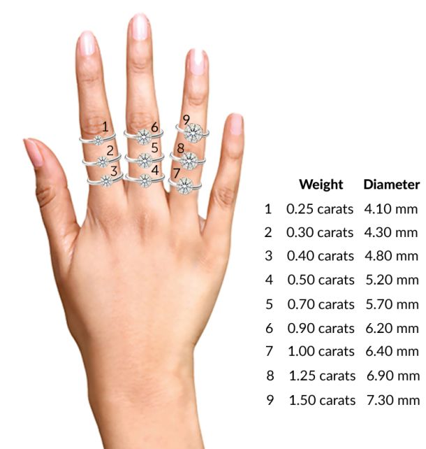 Diamond rings on hands