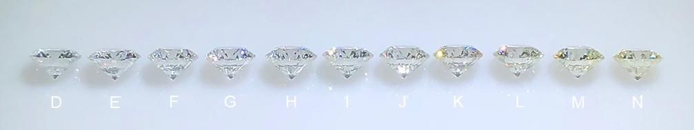 Diamonds from D color through N color graded diamonds