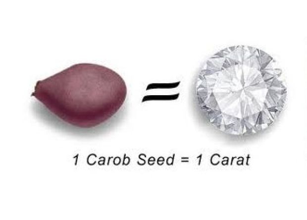 1 Carat equals carrot seed weight